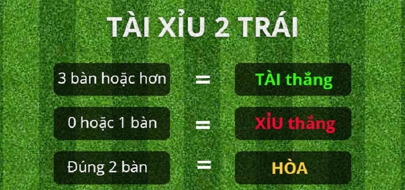 cách đọc kèo tài xỉu