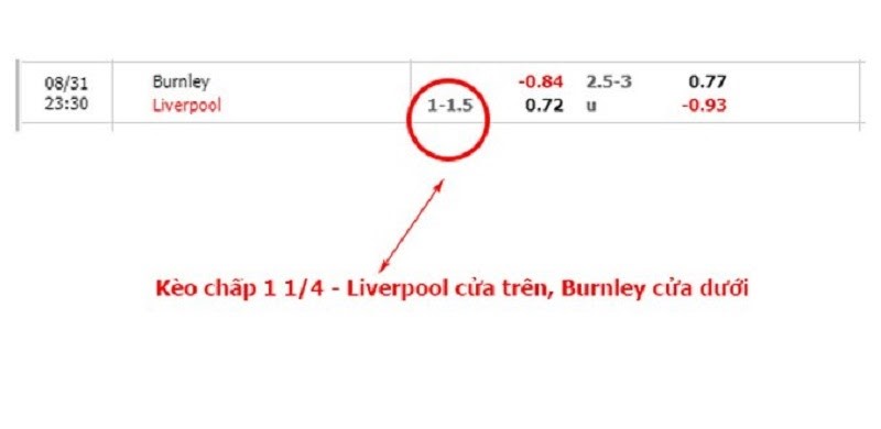 cách nhận biết kèo bóng đá
