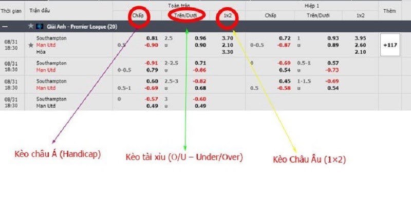 Hướng dẫn chi tiết cách tính tiền cá độ bóng đá khi thắng – thua