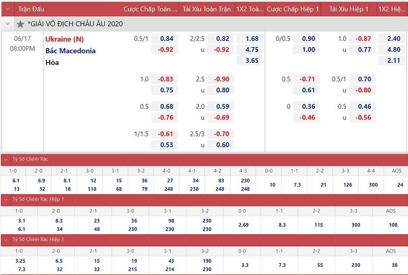 đăng ký cá độ bóng đá