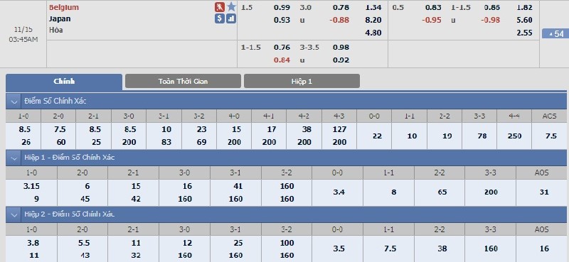 Xem kèo bóng đá hôm qua ở đâu chính xác