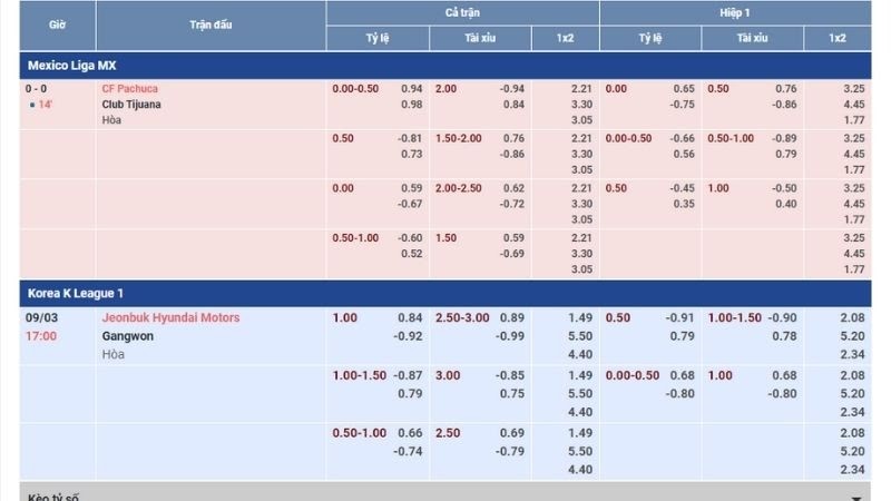 Kèo chấp 0.5-1 là sao