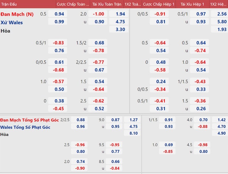 Tại sao cần xem kèo nhà cái hôm nay trước khi cá độ bóng đá?