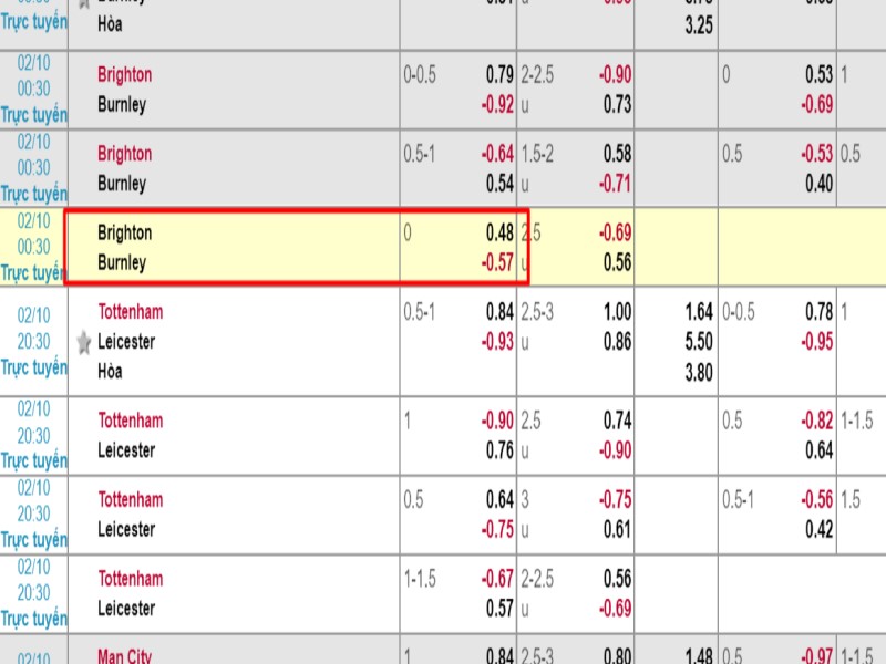 Cách xem kèo nhà cái đơn giản nhất dành cho người mới cá cược